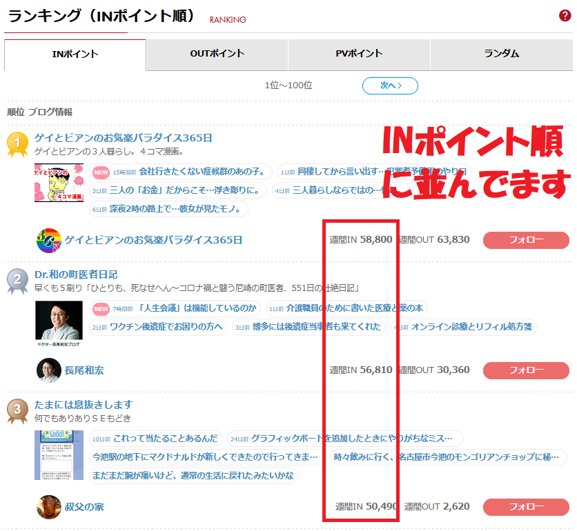 ブログ村INポイントランキング
