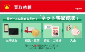 BUY王買取り手順